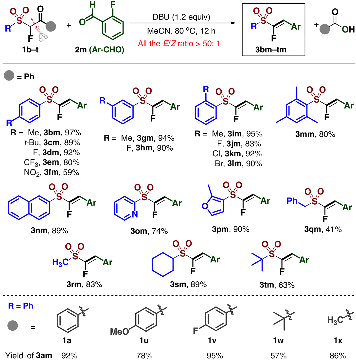 Fluorine Effects For Tunable Cc And Cs Bond Cleavage In Fluoro Julia