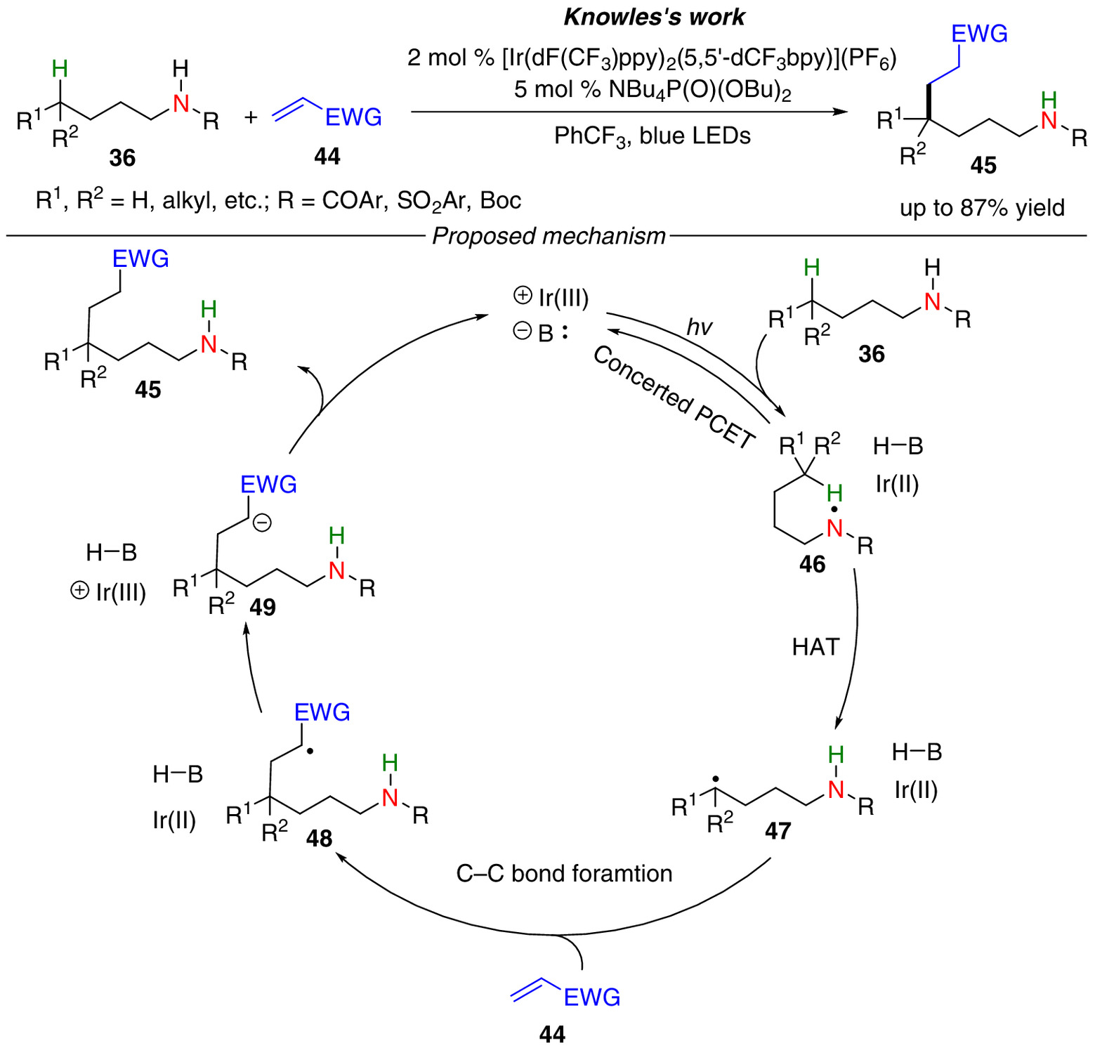 Radical Functionalization Of Remote C Sp H Bonds Mediated By