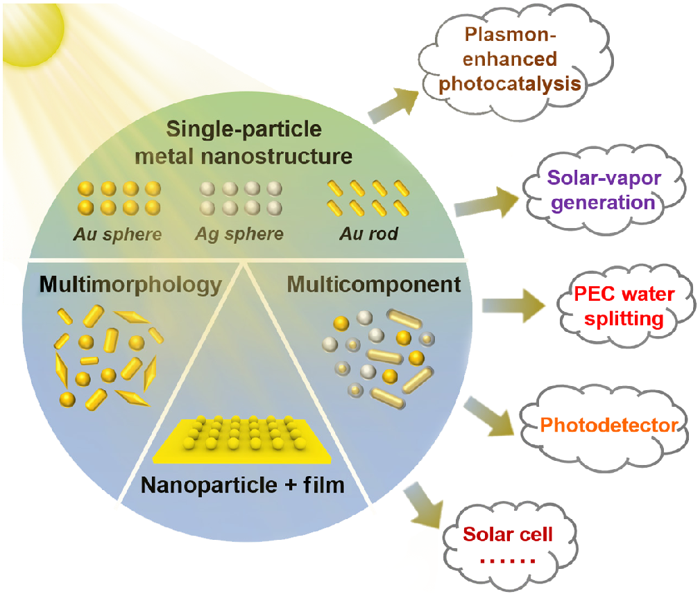 Rational Design Of Plasmonic Metal Nanostructures For Solar Energy ...