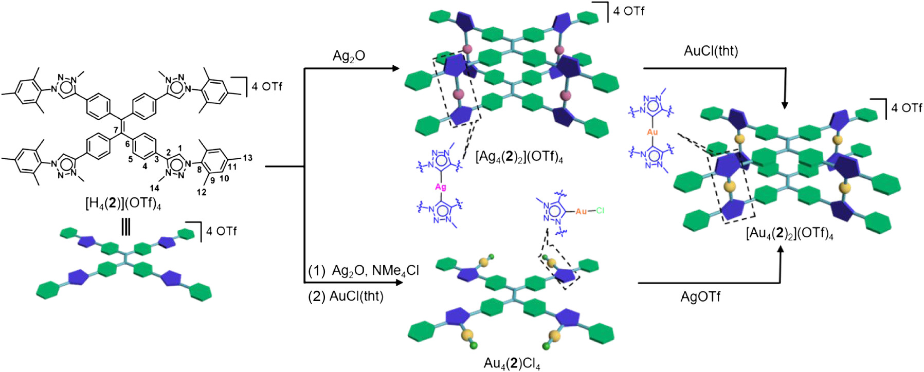 Multistimuli-Responsive Fluorescent Organometallic Assemblies Based on ...