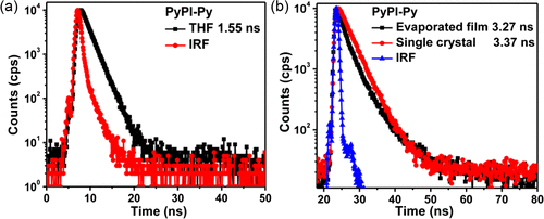 Highly Efficient Blue Organic Light-Emitting Diode Based On A Pyrene[4 ...