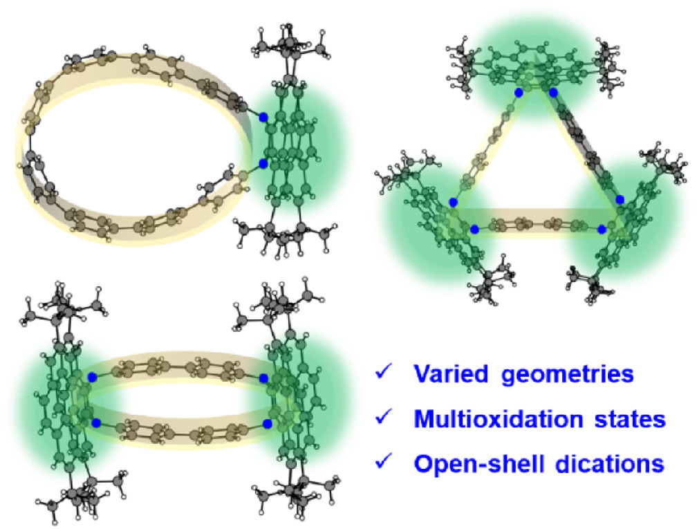 Axially N-Embedded Quasi-Carbon Nanohoops With Multioxidation States ...