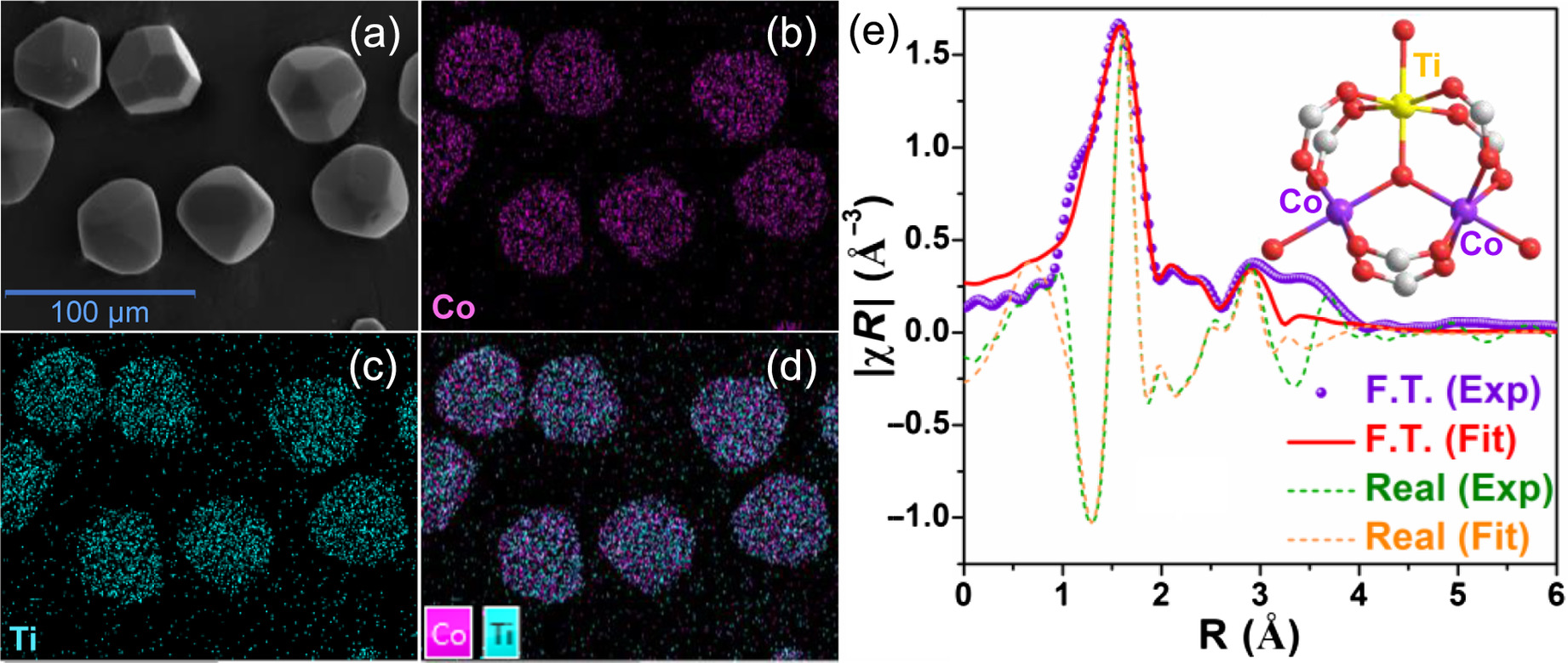 Precise Construction Of Stable Bimetallic Metal–Organic Frameworks With ...