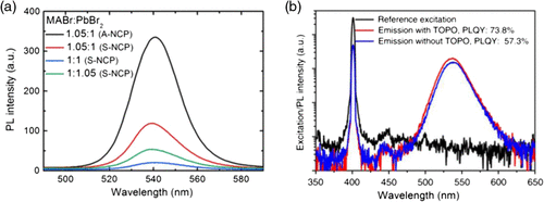 Perovskite Light-Emitting Diodes | CCS Chemistry