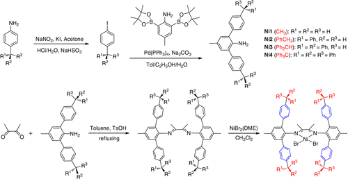 Facile Access to Polar-Functionalized Ultrahigh Molecular Weight ...