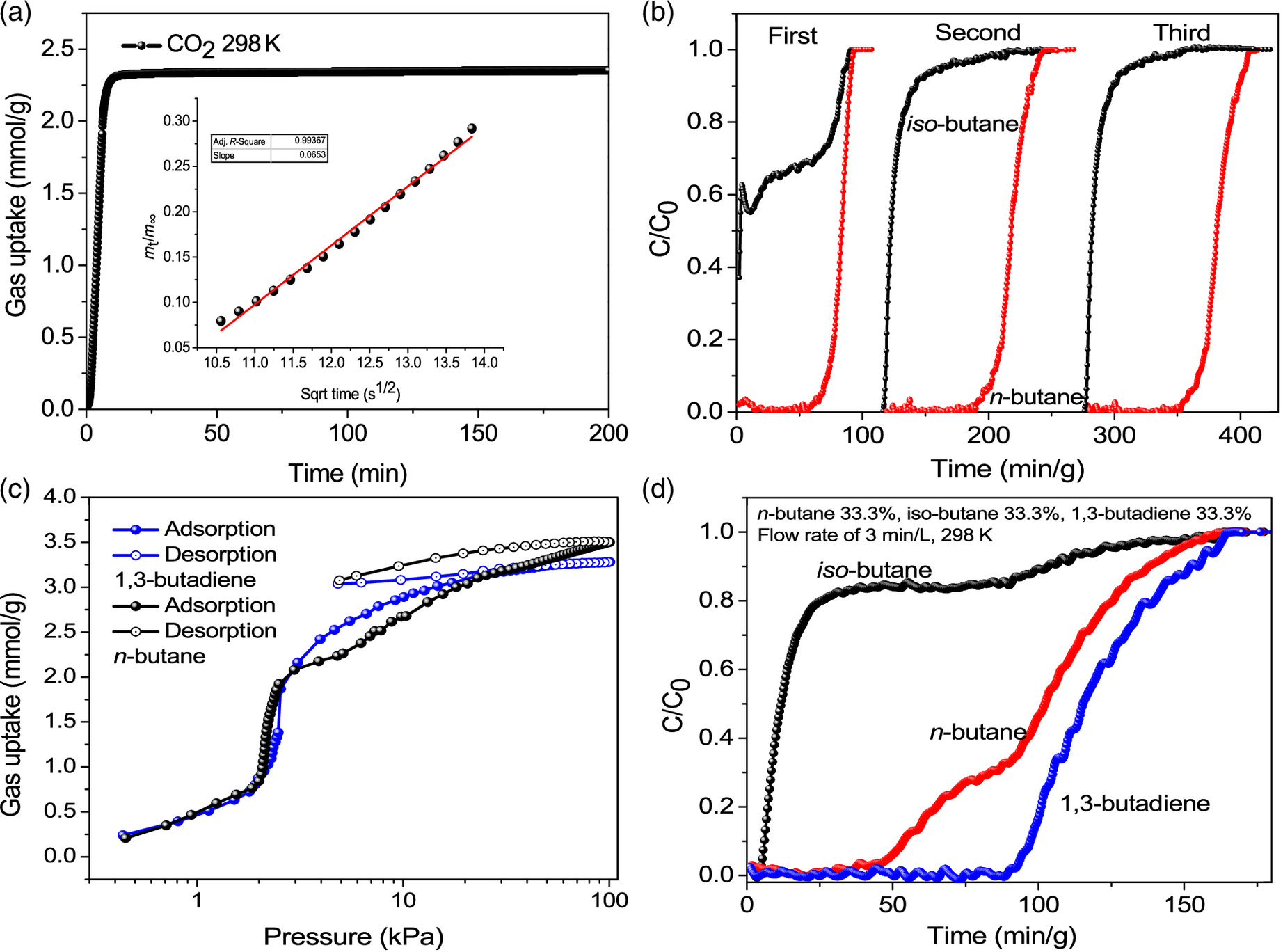 A [Th8Co8] Nanocage-Based Metal–Organic Framework With Extremely Narrow ...