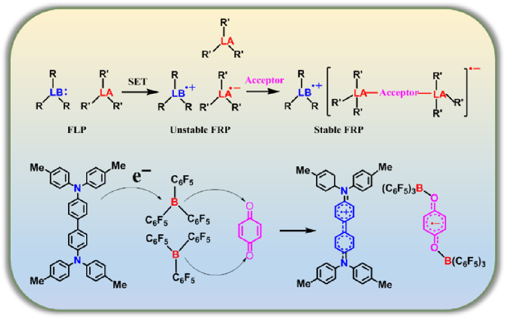 Stable Radical Ion Pairs Induced By Single Electron Transfer ...