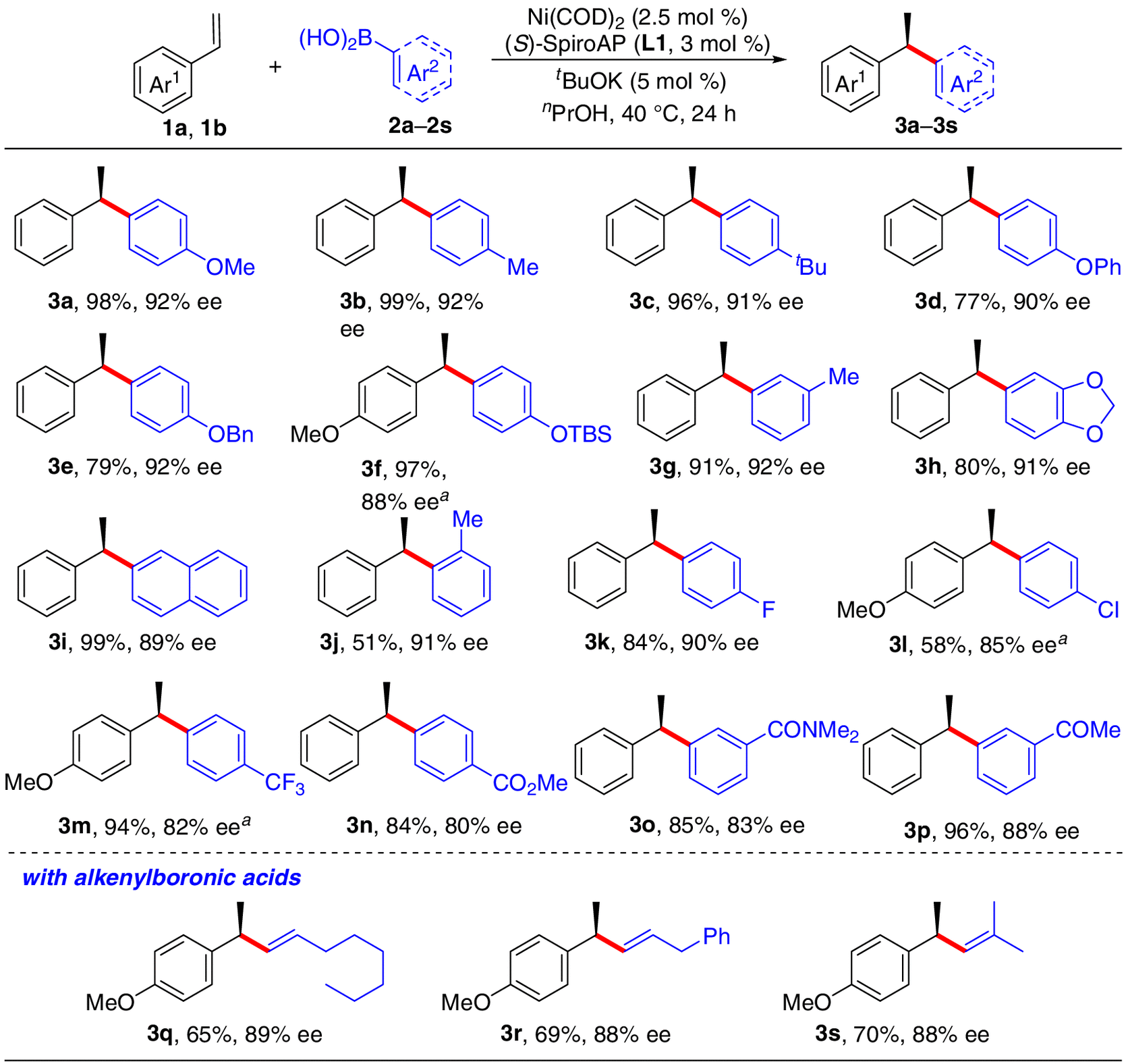 Ligand Enabled Ni Catalyzed Enantioselective Hydroarylation Of Styrenes