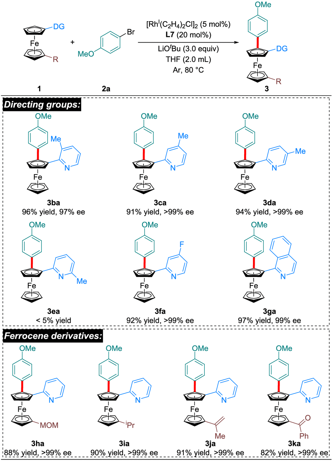 Rhodium-Catalyzed Pyridine-Assisted C–H Arylation for the Synthesis of ...