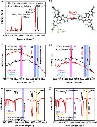 Highly Fluorescent Semiconducting Two-Dimensional Conjugated Polymer ...