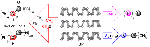 Black Phosphorus: An Effective Feedstock For The Synthesis Of ...