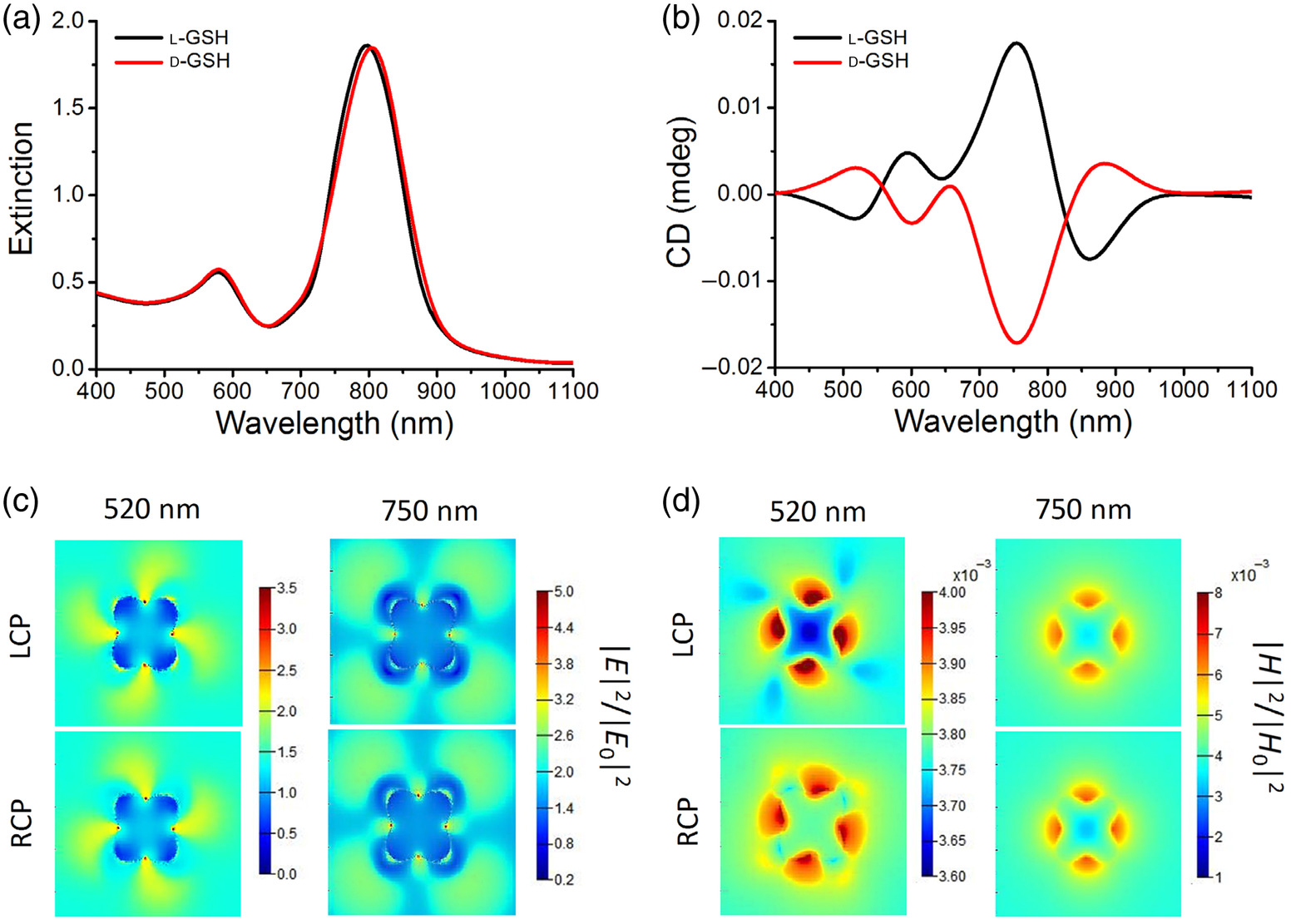 Gold Nanoparticle Enantiomers And Their Chiral-Morphology Dependence Of ...