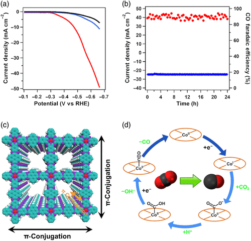 Covalent Organic Frameworks for Energy Conversions: Current Status ...