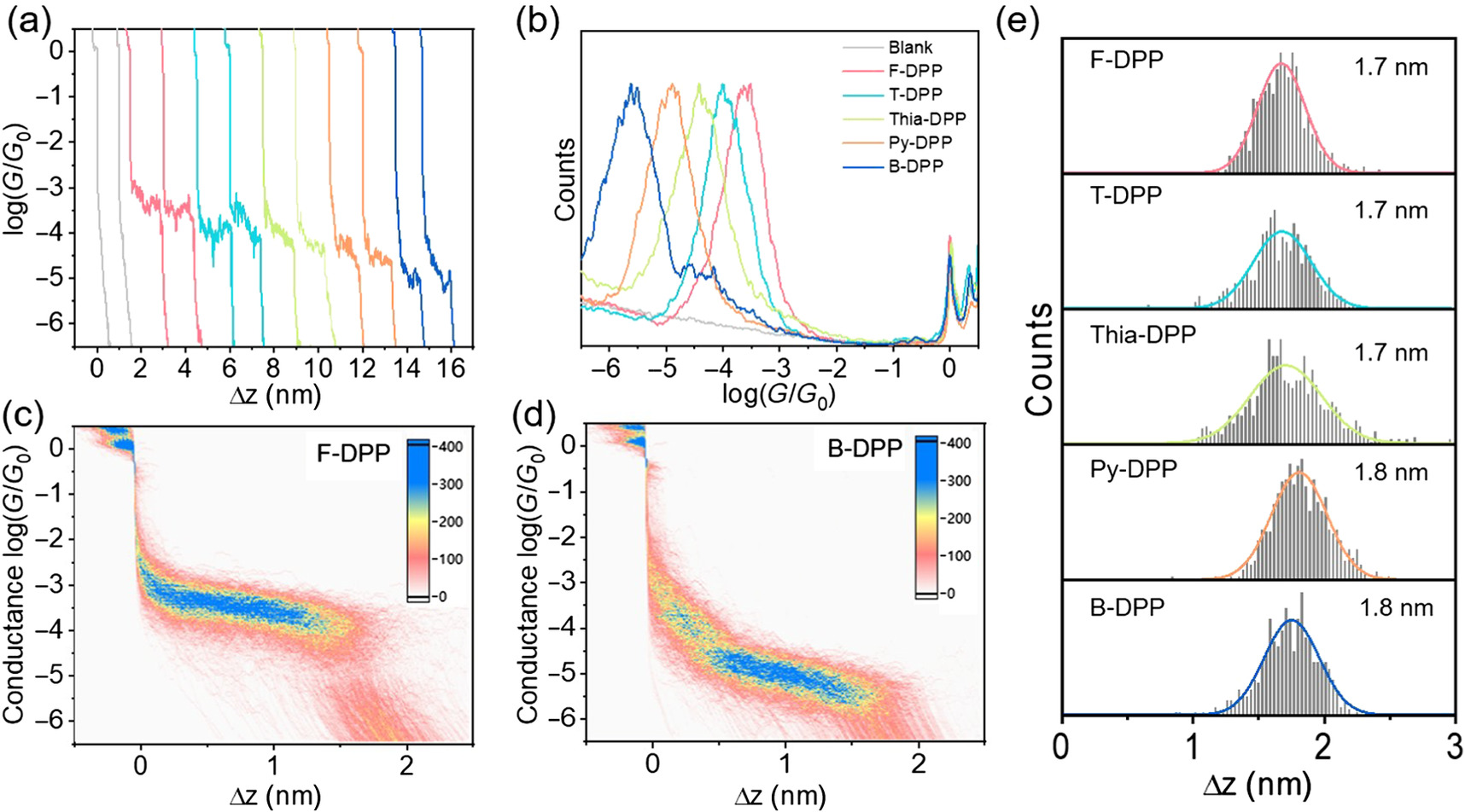 The Control Of Intramolecular Through Bond And Through Space Coupling In Single Molecule