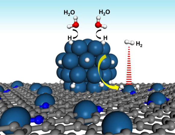 Synergistic Effect Of Platinum Single Atoms And Nanoclusters Boosting ...